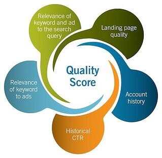 Quality Score_image