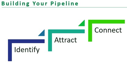 Pipeline 2